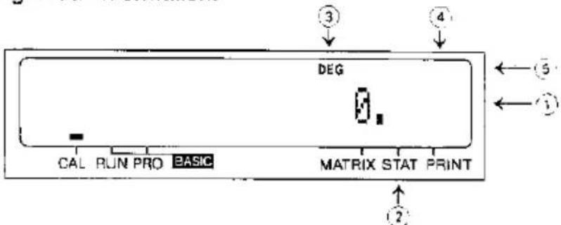 ③ ④ DEG 0. CAL RUN PRO BASIC MATRIX STAT PRINT ⑤ ① ②