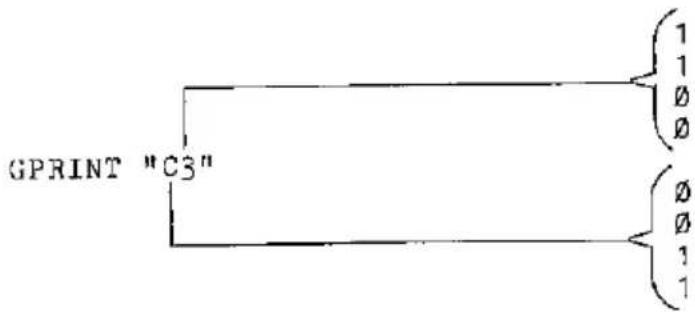 graph TD A["GPRINT "C3""] --> B["1"] A --> C["0"] A --> D["1"] B --> E["1"] C --> F["0"] D --> G["1"]