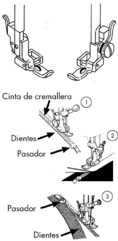 Cinta de cremallera Dientes Pasador Pasador Dientes