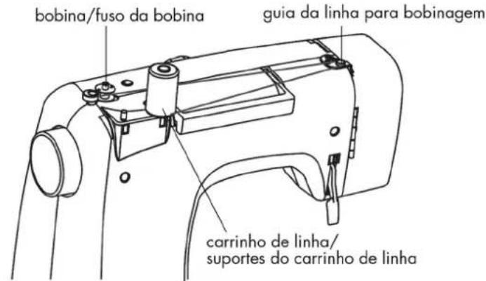 bobina/fuso da bobina guia da linha para bobinagem carrinho de linha/ suportes do carrinho de linha