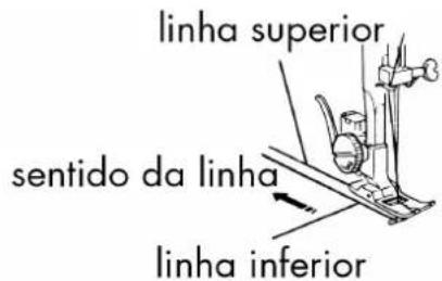 linha superior sentido da linha linha inferior