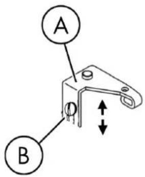A B