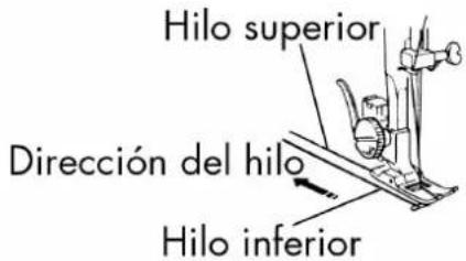 Hilo superior Dirección del hilo Hilo inferior