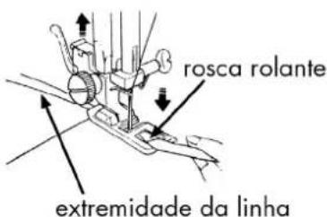 rosca rolante extremidade da linha