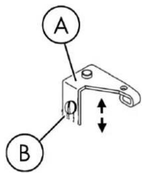A B