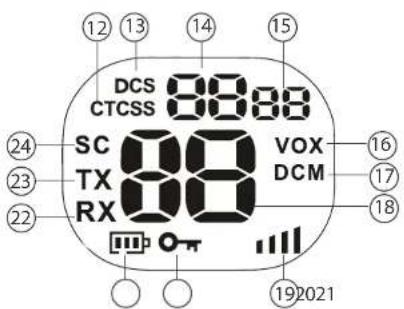 DCS CTCSS 8888 SC 88 VOX TX 88 DCM RX 192021