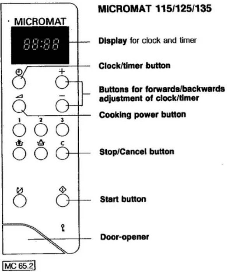 MICROMAT 115/125/135 Display for clock and timer Clock/timer button Buttons for forwards/backwards adjustment of clock/timer Cooking power button Stop/Cancel button Start button Door-opener MC 65.2