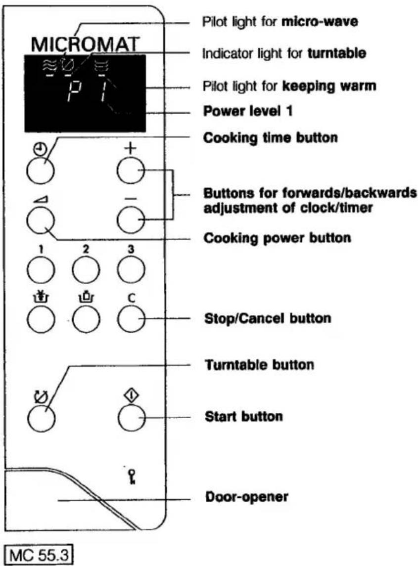 MICROMAT Pilot light for micro-wave Indicator light for turntable Pilot light for keeping warm Power level 1 Cooking time button Buttons for forwards/backwards adjustment of clock/timer Cooking power button Stop/Cancel button Turntable button Start button Door-opener MC 55.3