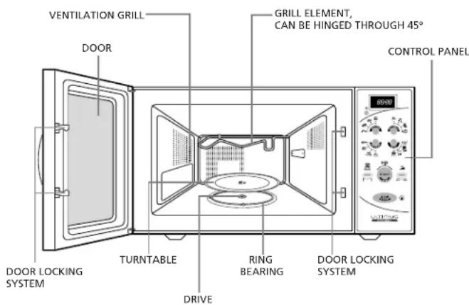 VENTILATION GRILL DRIVE DRINKING SYSTEM TURNTABLE DRIVE RING BEARING GRILL ELEMENT, CAN BE HINGED THROUGH 45° CONTROL PANEL