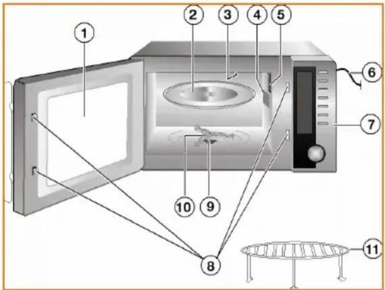 Labeled diagram of a microwave oven with numbered parts for identification and assembly reference.