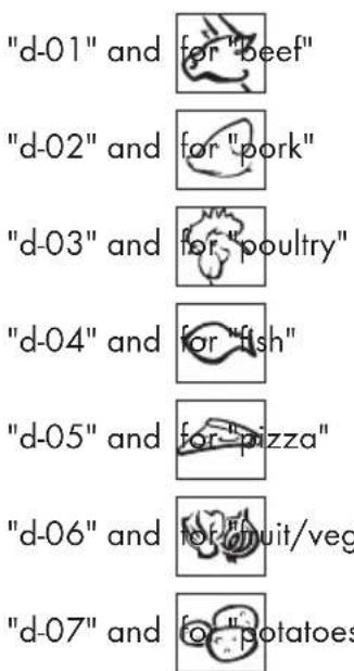 "d-01" and for "beef" "d-02" and for "pork" "d-03" and for "poultry" "d-04" and for "fish" "d-05" and for "pizza" "d-06" and for "ruit/veg" "d-07" and for "potatoes"