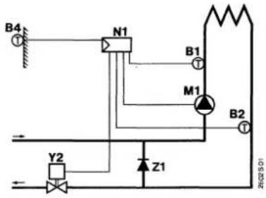 graph TD A["B4"] --> B["N1"] B --> C["M1"] C --> D["Z1"] D --> E["Y2"] E --> F["Return Line"] G["B1"] --> H["Hydraulic Valve"] I["B2"] --> J["Hydraulic Valve"] K["Return Line"] --> L["Return Line"] style A fill:#f9f,stroke:#333 style B fill:#ccf,stroke:#333 style C fill:#cfc,stroke:#333 style D fill…