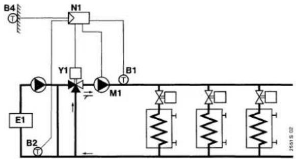graph TD B4["Top Input"] --> N1["N1"] N1 --> Y1["Y1"] Y1 --> M1["M1"] M1 --> B1["B1"] B1 --> E1["E1"] E1 --> B2["B2"] M1 --> Y1 M1 --> Y1 style N1 fill:#f9f,stroke:#333 style M1 fill:#ccf,stroke:#333 style Y1 fill:#cfc,stroke:#333 style E1 fill:#fcc,stroke:#333 style Y1 fill:#ffc,stroke:#333 style M…