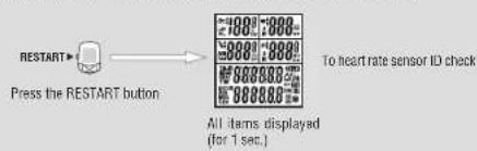 RESTART Press the RESTART button 4000:0000 0000:0000 0000:0000 To heart rate sensor ID check All items displayed (for 1 sec.)