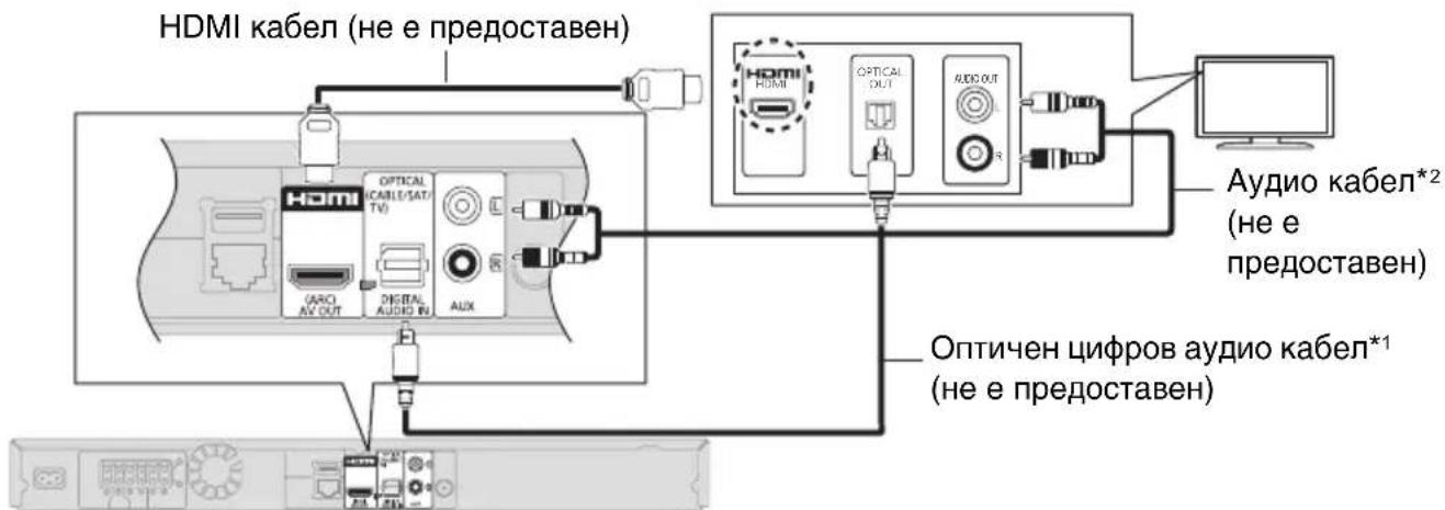 HDMI кабел (не е предоставлен) OPTICAL (CABLE/SAT/ TV) (HDMI AV OUT DIGITAL AUDIO IN AUX) Аудио кабел*2 (не е предоставен) Оптичен цифров аудио кабел*1 (не е предоставлен)