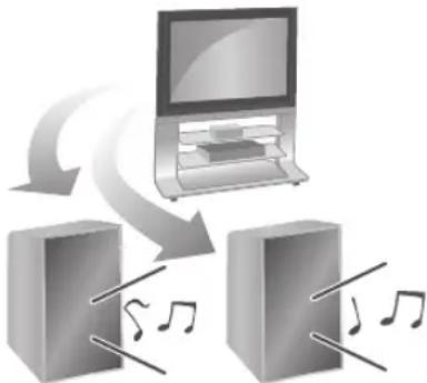 graph TD A["Laptop"] -->|Signal| B["Audio Device 1"] A -->|Signal| C["Audio Device 2"] B --> D["Note: Note: Note is not present in image"]