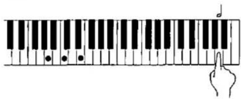 Diagram showing a hand pressing a finger on a piano keyboard with musical notes and dots indicating key keys.