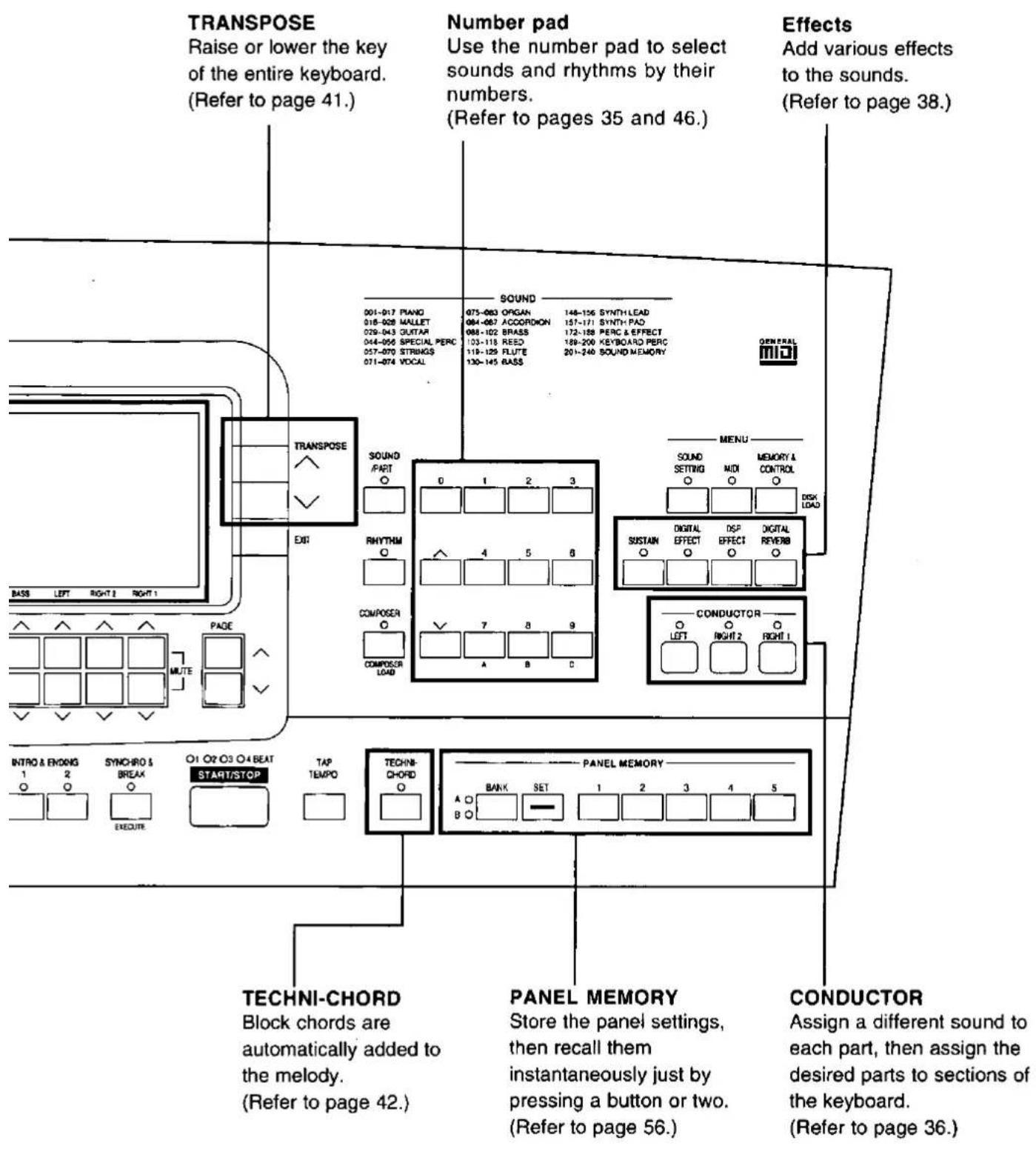 TRANSPOSE Raise or lower the key of the entire keyboard. (Refer to page 41.) Number pad Use the number pad to select sounds and rhythms by their numbers. (Refer to pages 35 and 46.) Effects Add various effects to the sounds. (Refer to page 38.) 001-017 PIANO 018-028 Mallet 029-043 CUTAR 044-056 SPEC…