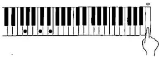 Diagram showing a hand pressing a finger on a piano keyboard with o marks indicating finger placement.