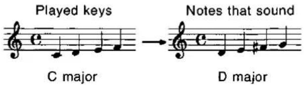 Played keys Notes that sound C major D major