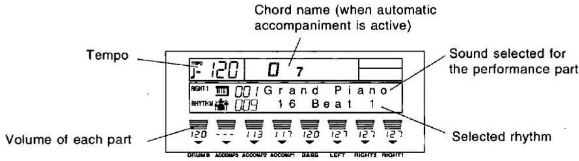 Chord name (when automatic accompaniment is active) Tempo J= 120 0 7 Sound selected for the performance part RIGHT1 001 Grand Piano RHYTHM 009 16 Beat 1 Volume of each part Selected rhythm DRUM8 ACCOMP3 ACCOMP2 ACCOMP1 BASIS LEFT RIGHT2 RIGHT1