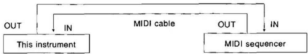 TECHNICS SX-KN720 - Connection examples - 3