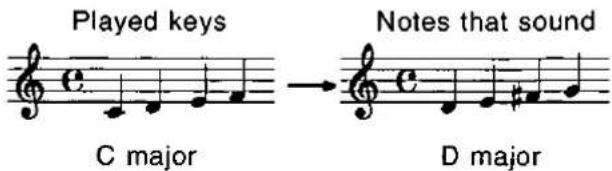 Played keys Notes that sound C major D major