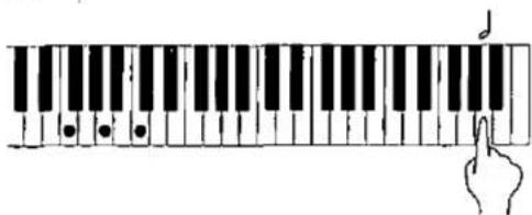 Diagram showing a hand pressing a finger on a piano keyboard with keys and a musical note indicating 'd'.