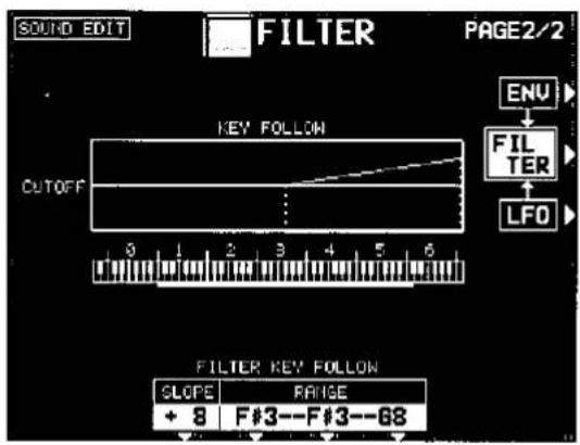 SOUND EDIT FILTER PAGE2/2 ENV FILTER LFO KEY FOLLOW CUTOFF 0 1 2 3 4 5 6 FILTER KEY FOLLOW SLOPE RANGE + 8 F#3--F#3--68