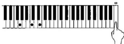 Diagram showing a hand pressing a finger on a piano keyboard with standard keys and dots for typing position.