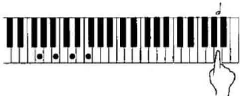 Diagram showing a hand pressing a finger on a piano keyboard with musical notes and rests