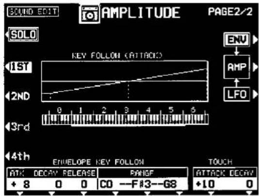 BOUND SOIT AMPLITUDE PAGE2/2 SOLO 1ST KEY FOLLOW (ATTACK) 2ND ENV AMP LFO 3rd 4th ENVELOPE KEY FOLLOW TOUCH ATK: DECKY RELEASE PANGE ATTACK DECKY + 8 0 0 CO --F#3--G8 +10 0