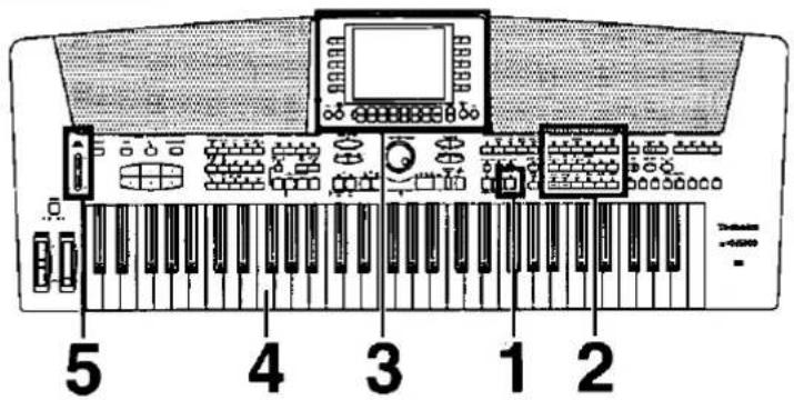 5 4 3 1 2