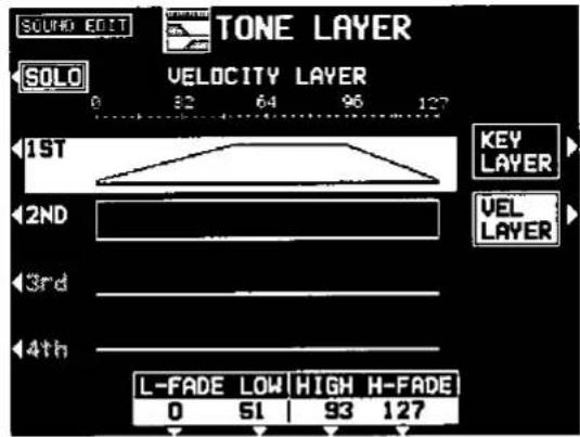 SOUND EOLT TONE LAYER SOLO VELOCITY LAYER 0 32 64 96 127 1ST KEY LAYER 2ND VEL LAYER 3rd 4th L-FADE LOW HIGH H-FADE 0 51 93 127