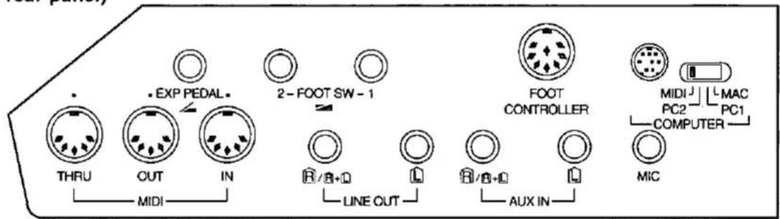 EXP PEDAL 2- FOOT SW - 1 THRU OUT IN MIDI LINE OUT AUX IN FOOT CONTROLLER MIDI MAC PC2 PC1 COMPUTER MIC