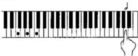 Diagram showing a hand pressing a finger on a piano keyboard with musical notes and a finger icon