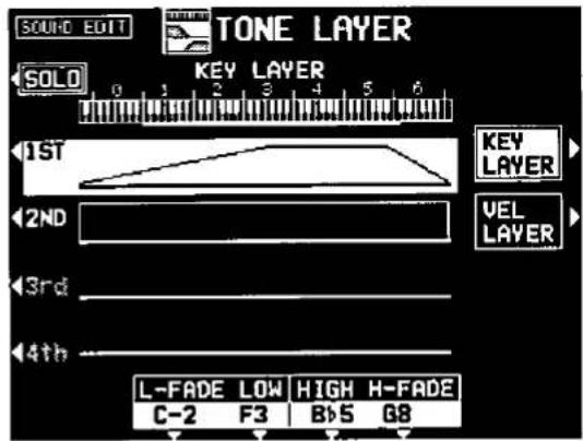 SOUND EDIT TONE LAYER SOLO 0 1 2 3 4 5 6 KEY LAYER 1ST KEY LAYER 2ND VEL LAYER 3rd 4th L-FADE LOW HIGH H-FADE C-2 F3 B5 G8
