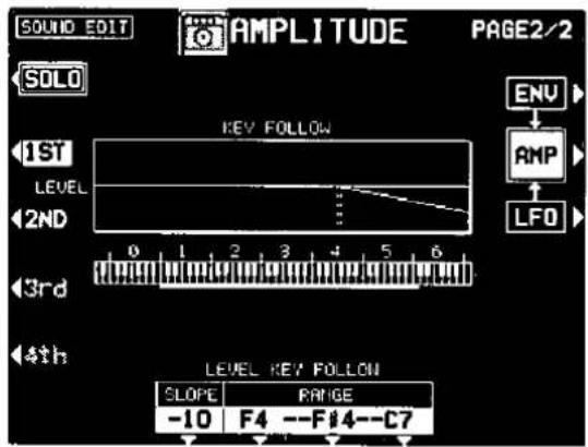 SOUND EDIT AMPLITUDE PAGE2/2 SOLO 1ST LEVEL 2ND 3rd 4th KEY FOLLOW ENV AMP LFO LEVEL KEY FOLLOW SLOPE RANGE -10 F4 --F#4--C7