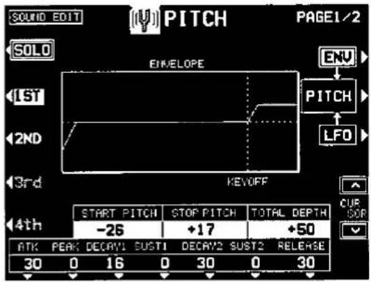SOUND EDIT PITCH PAGE1/2 SOLO ENVELOPE ENV LFO LST PITCH 3rd KEYOFF 4th START PITCH STOP PITCH TOTAL DEPTH -26 +17 +50 ATK PEAK DECAY1 SUSTI DECAY2 SUST2 RELEASE 30 0 16 0 30 0 30 CUR SOR