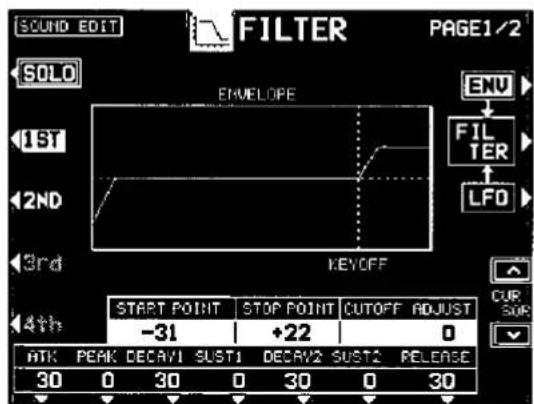 SOUND EDIT FILTER PAGE1/2 SOLO ENVELOPE ENV FIL TER LFD 1ST 2ND 3rd KEYOFF START POINT STOP POINT CUTOFF ADJUST -31 +22 0 ATK PEAK DECAV1 SUST1 DECAV2 SUST2 RELEASE 30 0 30 0 30 0 30
