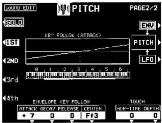 SOUND EDIT PITCH PAGE2/2 SOLO KEY FOLLOW (ATTACK) ENV 1ST PITCH LFO 2ND 0 1 2 3 4 5 6 3rd 4th ENVELOPE KEY FOLLOW TOUCH ATTACK DECAV RELEASE CENTER +7 0 0 F#3 AOP-TIME DEPTH 0 0
