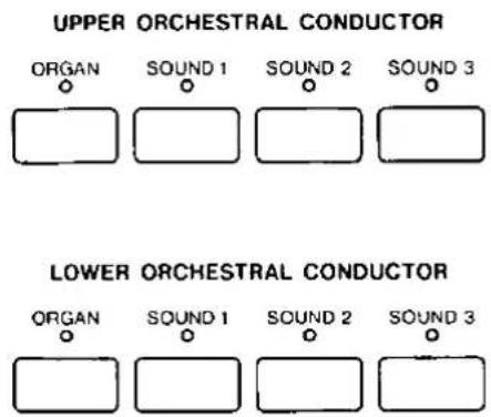 UPPER ORCHESTRAL CONDUCTOR ORGAN SOUND 1 SOUND 2 SOUND 3 LOWER ORCHESTRAL CONDUCTOR ORGAN SOUND 1 SOUND 2 SOUND 3
