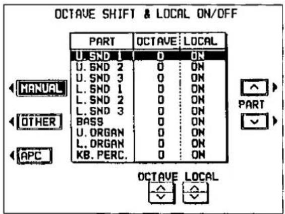 OCTAVE SHIFT & LOCAL ON/OFF PART OCTAVE:LOCAL U.SND 1 0 ON U.SND 2 0 ON U.SND 3 0 ON L.SND 1 0 ON L.SND 2 0 ON L.SND 3 0 ON BASS 0 ON U.ORGAN 0 ON L.ORGAN 0 ON KB.PERC 0 ON MANUAL OTHER APC OCTAVE LOCAL