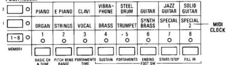 2 1 1-8 MEMORY PIANO E PIANO CLAVI VIBRA-PHONE STEEL ORUM GUITAR JAZZ GUITAR SOLID GUITAR ORGAN STRINGS VOCAL BRASS TRUMPET SYNTH BRASS SPECIAL 1 SPECIAL 2 1 BASIC CH PITCH BENO PORTAMENTO SUSTAIN PORTAMENTO ENDING START/STOP FILL IN & TUNE RANGE TIME FOOT SW FOOT SW