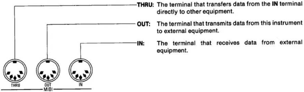 THRU: The terminal that transfers data from the IN terminal directly to other equipment. OUT: The terminal that transmits data from this instrument to external equipment. IN: The terminal that receives data from external equipment.