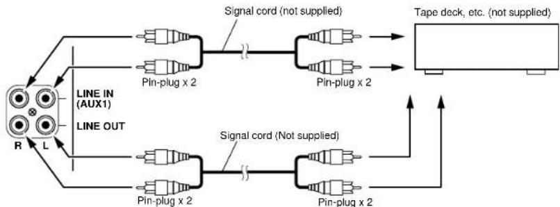 graph TD A["Line IN (AUX1)"] --> B["Pin-plug x 2"] A --> C["Signal cord (Not supplied)"] A --> D["Pin-plug x 2"] E["Line OUT"] --> F["Pin-plug x 2"] E --> G["Signal cord (Not supplied)"] E --> H["Pin-plug x 2"] B --> I["Tape deck, etc. (not supplied)"] C --> I D --> I F --> I G --> I H --> I