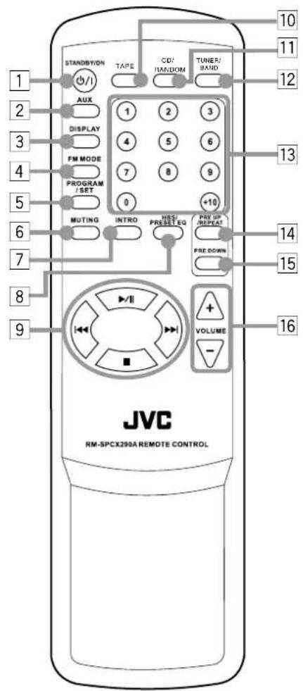 STANDBY/ON TAPE CD/ HARDOM TUNER/ BAND 1 AUX 1 2 3 DISPLAY 4 5 6 FM MODE 7 8 9 PROGRAM / SET 0 +10 MUTING INTRO HSS/ PRESET EQ PRE UP/ REPEAT PRE DOWN JVC VOLUME - RM-SPCX290A REMOTE CONTROL 10 11 12 13 14 15 16 9
