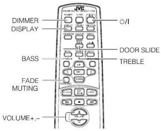 DIMMER DISPLAY BASS FADE MUTING VOLUME+,- DOOR SLIDE TREBLE