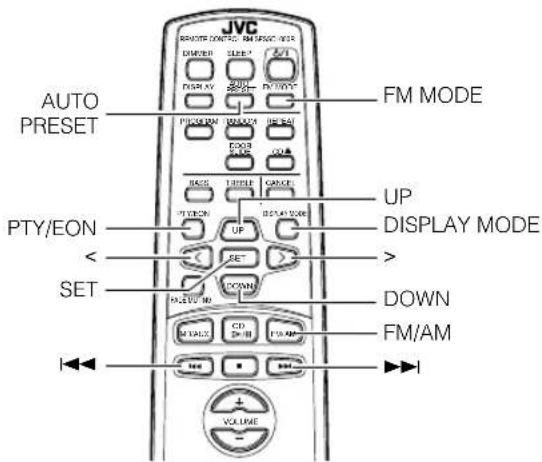 JVC REMOTE CONTROL IMISSIONS DINQUES SLEEP AVG PICKY RICHEN RICHEN AUTO PRESET FM MODE UP DISPLAY MODE PTY/EON UP SET DOWN SET DOWN FM/AM + - VOLUME