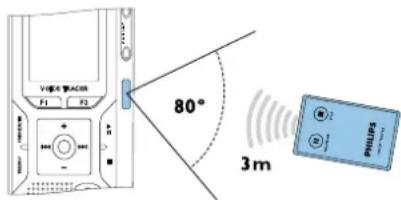 80° 3m